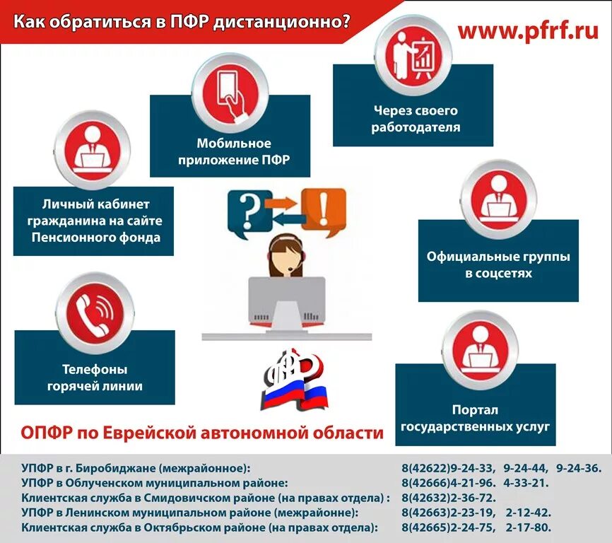 Схема структуры клиентской службы пенсионного фонда РФ. Клиентская служба пенсионного фонда. Клиентские службы пенсионного фонда РФ. Структура клиентской службы ПФР.