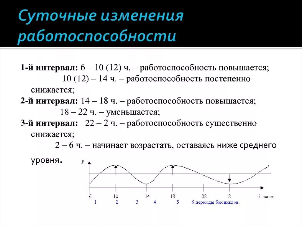 Изменение физической работоспособности. Недельная динамика работоспособности. Работоспособность характеристика. Графики работоспособности. Суточная динамика умственной работоспособности.