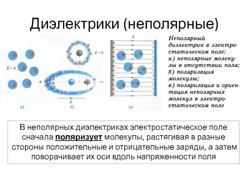 Строение Полярных диэлектриков. Неполярные диэлектрики. Полярные и неполярные диэлектрики. Полярные диэлектрики и неполярные диэлектрики. Различие диэлектриков