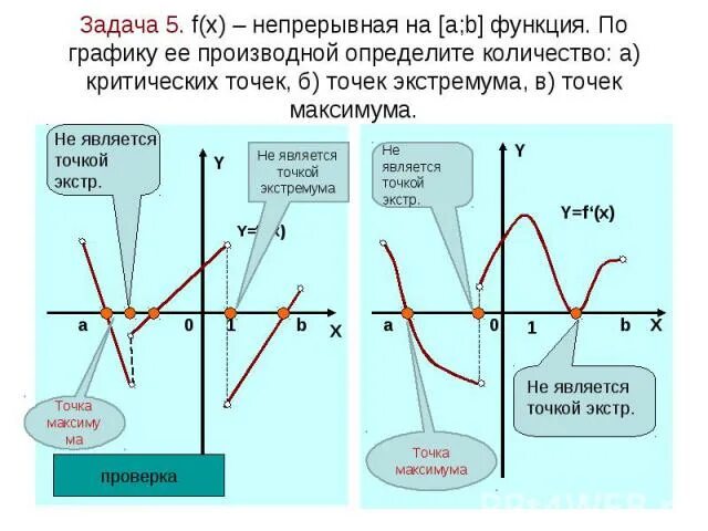 Каждой абсциссе точки графика функции Shtampik.com