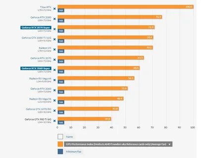 Сравнение видеокарт rtx