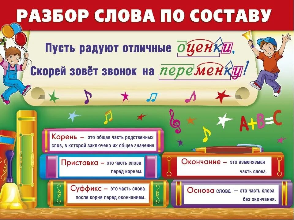 Состав слова изображен. Школьные плакаты для начальной школы. Наглядность на уроках русского языка. Плакаты по русскому языку для начальной школы. Плакаты на русский язык для начальных классов.