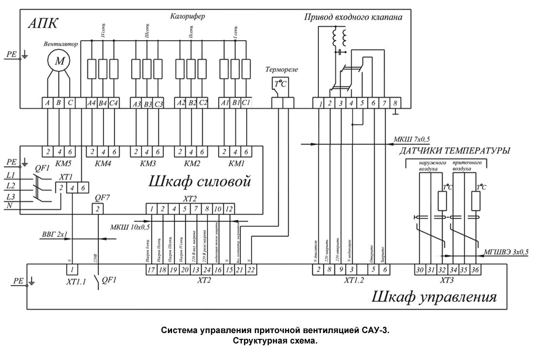 Управления калорифером