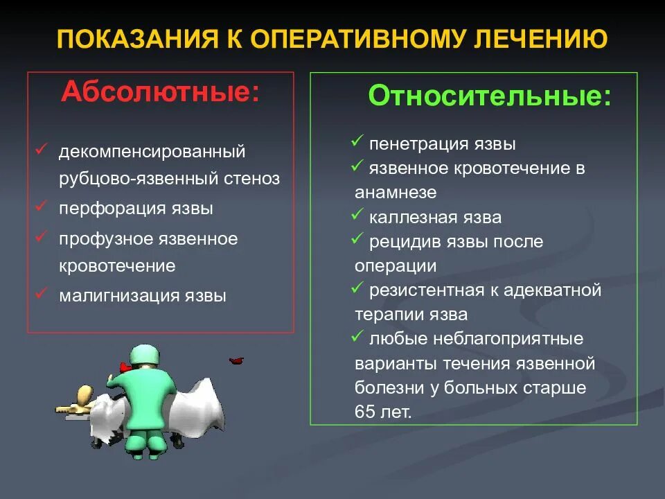 Абсолютные показания к хирургическому лечению язвенной болезни. Показания к оперативному лечению язвенной болезни. Абсолютные показания к оперативному лечению. Абсолютные и относительные показания к операции. Абсолютные показания к операции