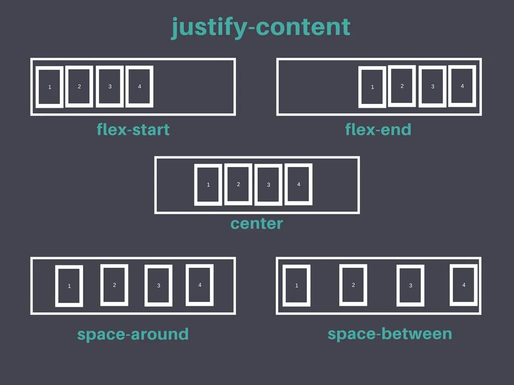Spacing between