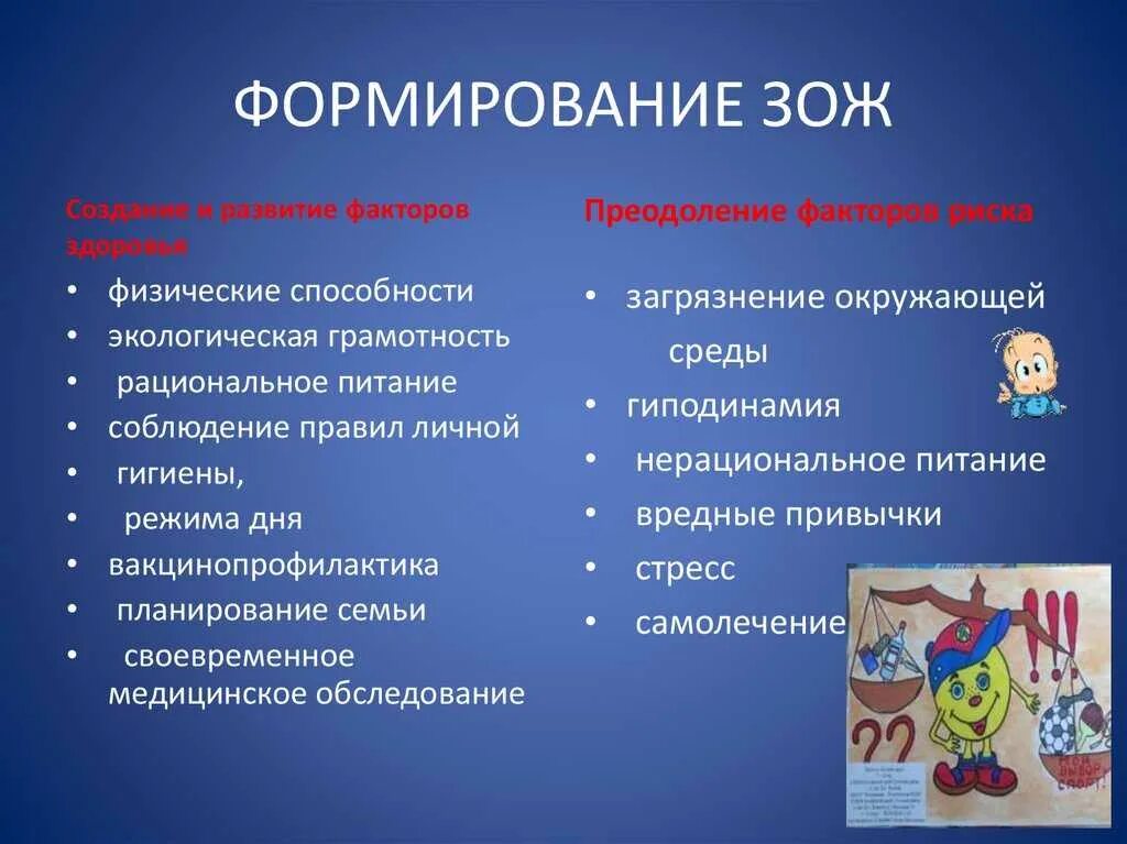 Сопоставь принцип здорового образа жизни и шуточную. Формирование здорового образа жизни. Способы формирования ЗОЖ. Формирование здрового образ жизнь. Методы формирования здорового образа жизни.