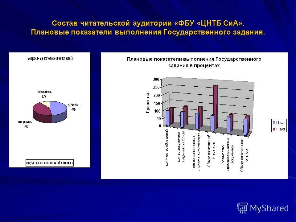цели и задачи библиотечной деятельности. общая характеристика читательской аудитории библиотеки отчет. влияние читательской аудитории на организацию библиотечного обслуживания. исследование читательской аудитории. влияние читательской аудитории на организацию библиотечного обслуживания.
