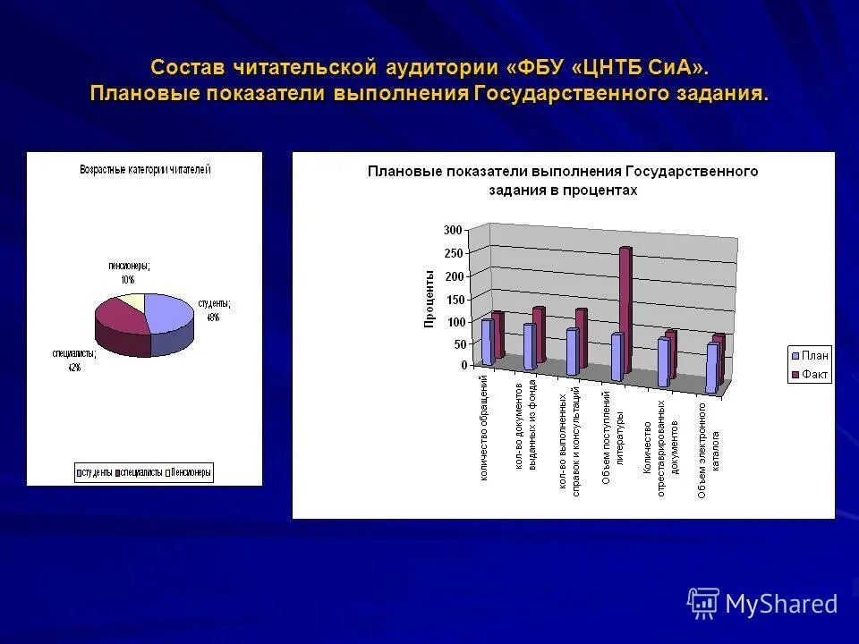 Федеральные бюджетные учреждения московской области. Что такое структура читательской аудитории. Аудитория читателей. Темы исследования библиотечной аудитории. ЦНТБ сиа.