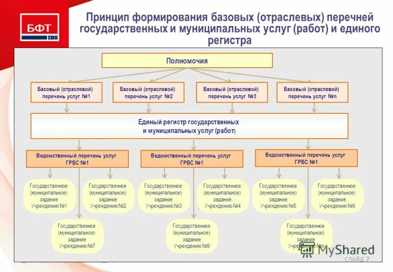 Система управления бюджетными учреждениями