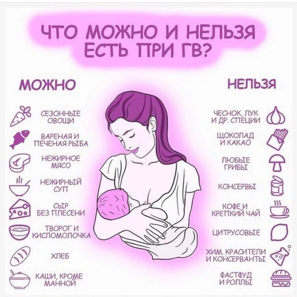 Почему нельзя при гв. Что нельзя беременным. что можно есть беременным. что можно есть беременным а что нельзя. что сожноесть беременным.