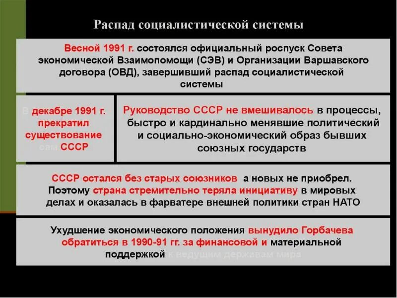 Как власти в восточноевропейских странах пришли коммунисты. Крах социалистической системы. Распад социалистической системы. Распад мировой социалистической системы. Крах мировой системы социализма.