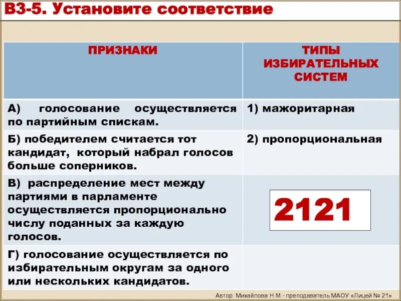 Голосование проводится по партийным спискам. Партийные списки признаки. Выборы по партийным спискам. Голосование осуществляется по избирательным.