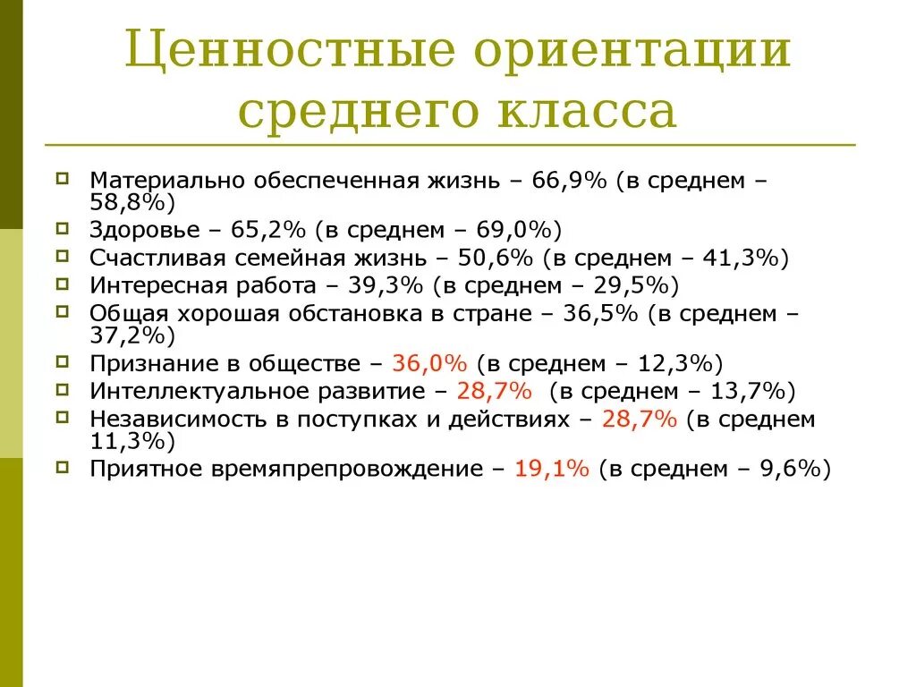 Критерии среднего класса. Средний класс признаки. Признаки среднего класса. Материально обеспеченная жизнь. 5 9 классы и средней