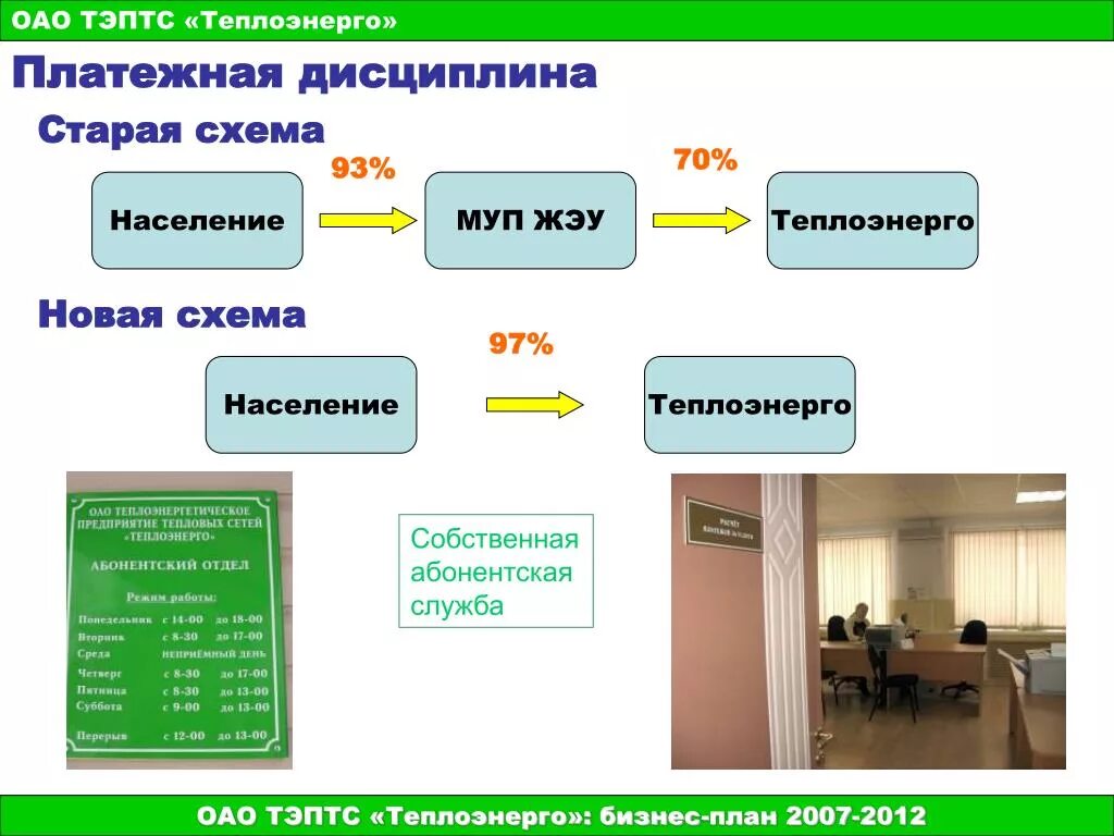 Теплоэнерго оскол