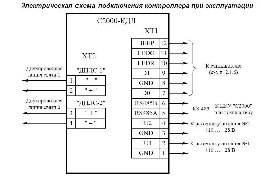 Сп 2 2025