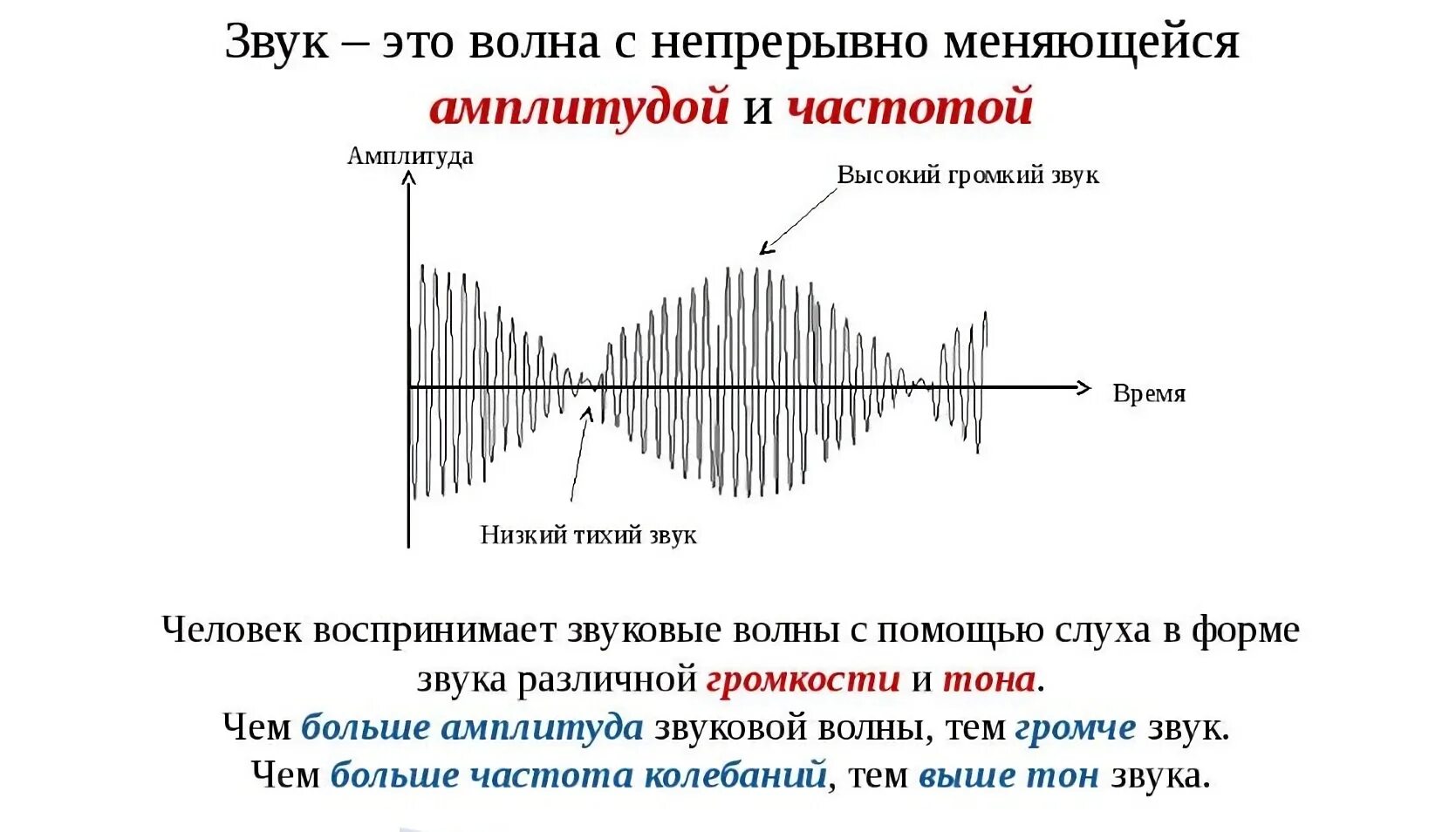 Выше громче. Звук амплитуда частота колебаний. Звуковая волна амплитуда и частота. Звуковые волны виды от частоты. Амплитуда частота фаза звука.