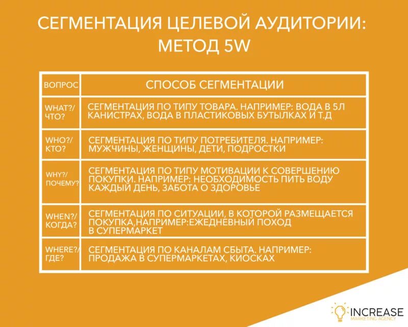 Методики целевой аудитории. Сегменты целевойтаудитории. Чъсегиентв целевой аудитори. Сегментация целевой аудитории. Сегмент целевой ацдитори..