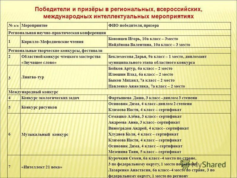литература региональный этап 10 класс задания. олимпиада по литературе. победители всероссийской олимпиады по литературе 2020 год. муниципальный тур олимпиады. критерии оценки олимпиады по литературе.