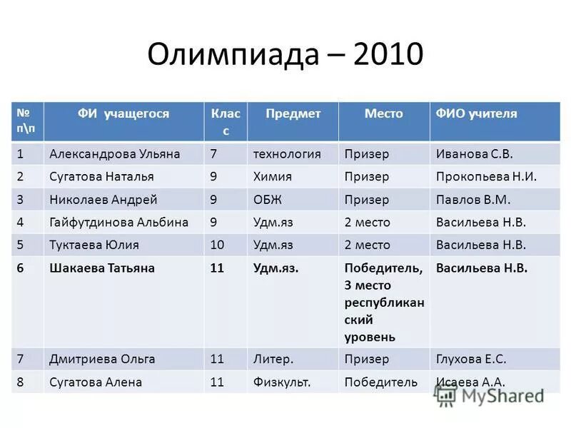 зимняя олимпиада 2010 медальный зачет. медальный зачёт олимпиады 2010 года зимней. итоги олимпиады 2010. олимпийские игры 2010 медальный зачет. олимпиада в ванкувере 2010 медальный зачет таблица.