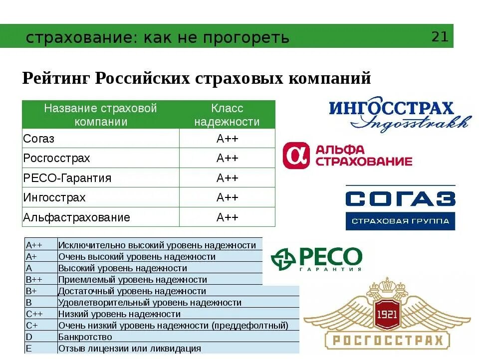 Название страховых компаний. Страховые компании компании. Страховая компания и предприятие. Названия страховых фирм. Сайт страхования банков