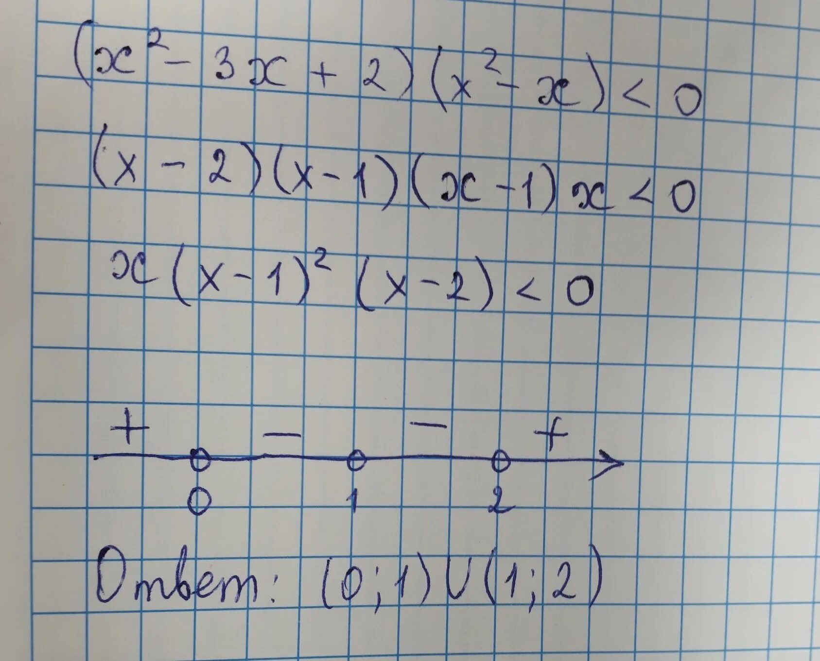 Решите неравенство 8x 3 x 9 9. Решите методом интервалов неравенство (x-3)(x/2). (X+2) (X-3)>0 метод интервалов. 2-X-3x^2<0 методом интервалов. Решить неравенство методом интервалов 2-x-3x^2<0.