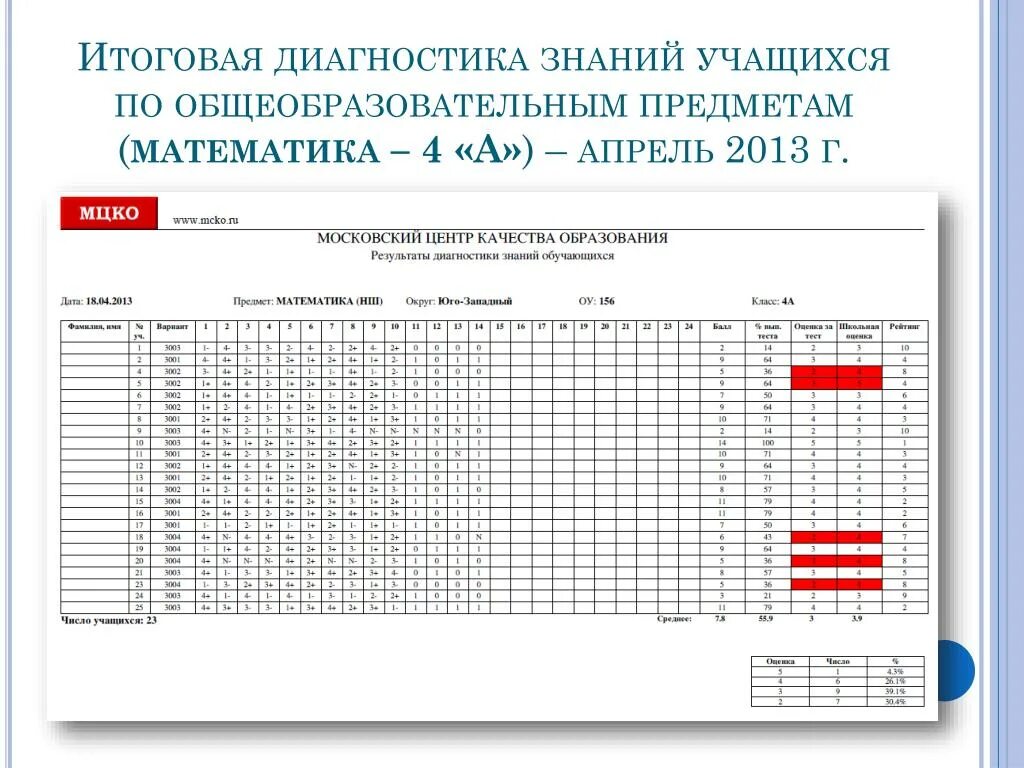 Мцко русский язык 8 класс 2024 подготовка. МЦКО критерии оценивания 4 класс. Задания по МЦКО 4 класс математика. Критерии оценок МЦКО математика. МЦКО пример 4 класс математике.