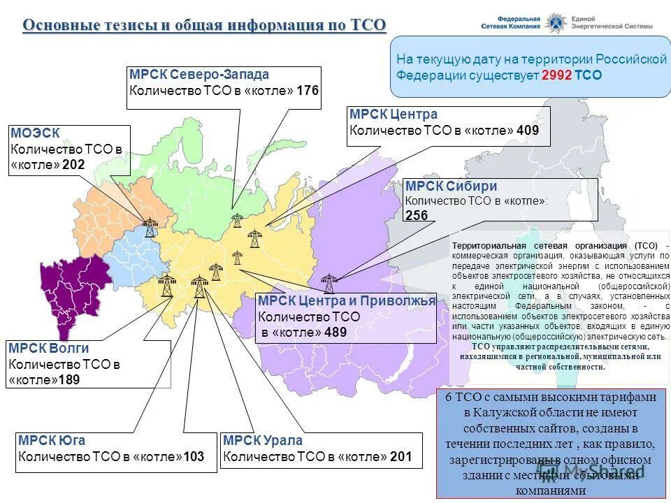 объекты электросетевого хозяйства сетевых организаций. графики ограничения потребления электрической энергии. иной владелец объектов электросетевого хозяйства. электросетевые объекты. функции электросетевого хозяйства.