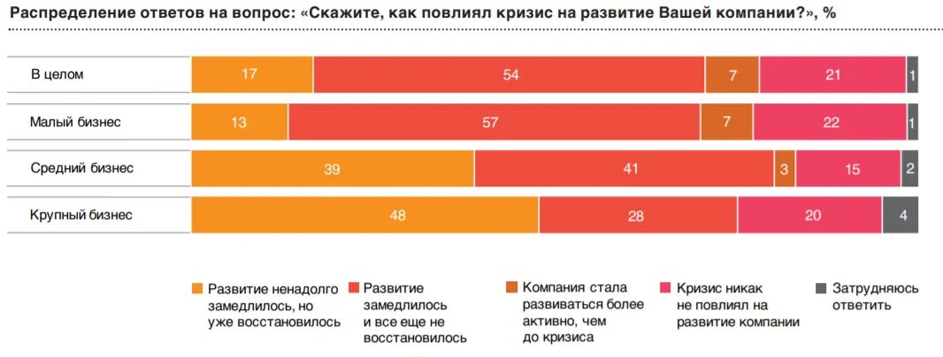 Инвестиционный климат Италии. Экономика Италии после коронавируса. Нафи аналитический