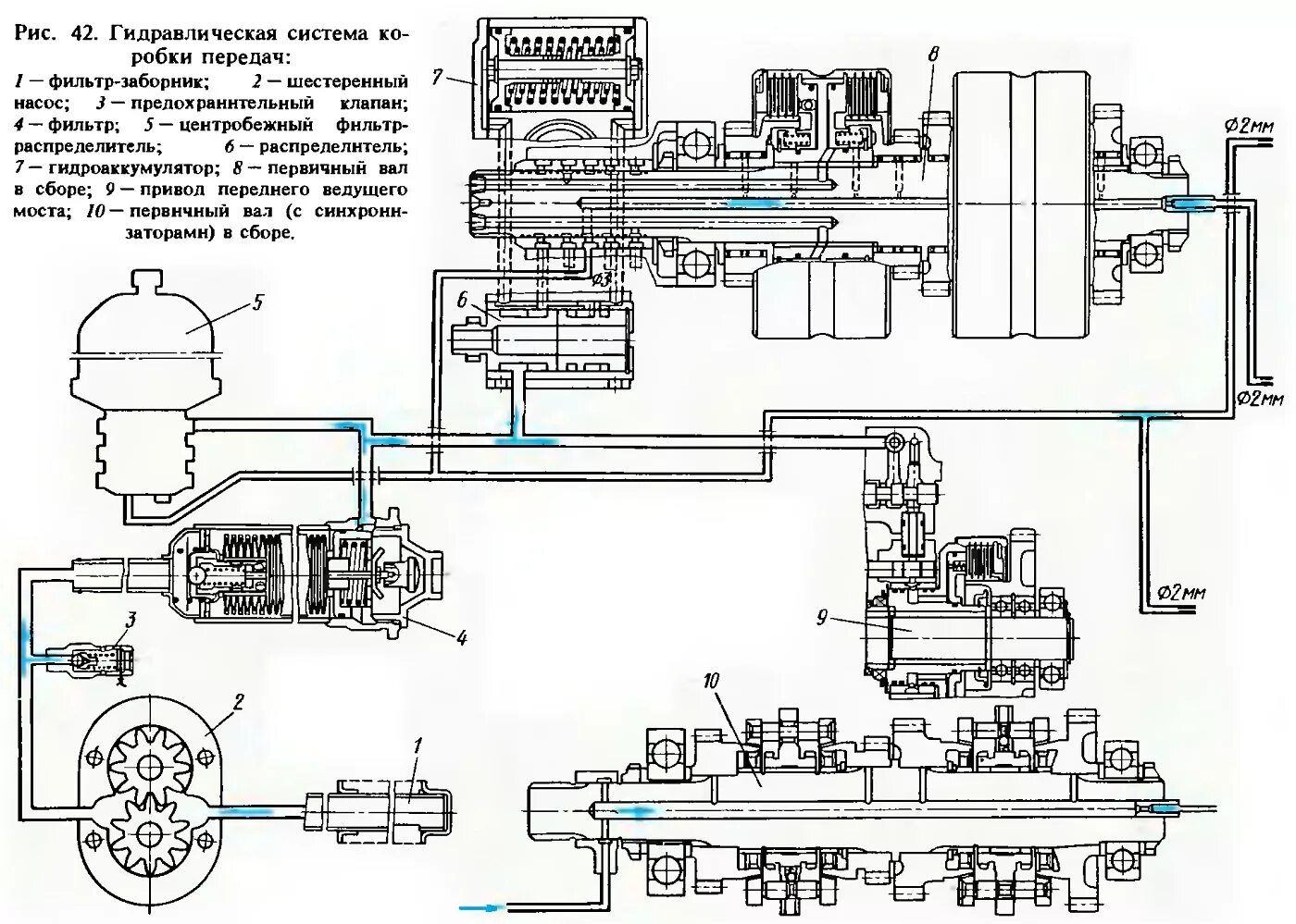 гидравлическая система комбайна енисей. гидравлическая система трансмиссии. 30. схема гидростатики faresin 7. гидрообъемная трансмиссия конструкция.