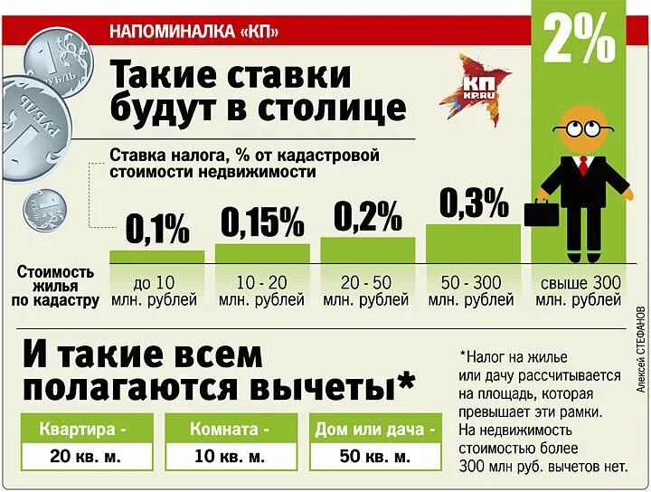 Налог на вторую квартиру. Налог на квартиру. Налог на загородную недвижимость. Налог за однокомнатную квартиру. Налог на имущество за квартиру.