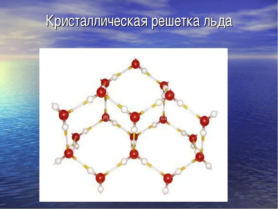 Кристаллическая решетка воды молекулярная. Кристаллическая решетка льда молекулярная. Гексагональная решётка льда. Кристаллическая решетка воды. Модель кристаллической решетки льда.