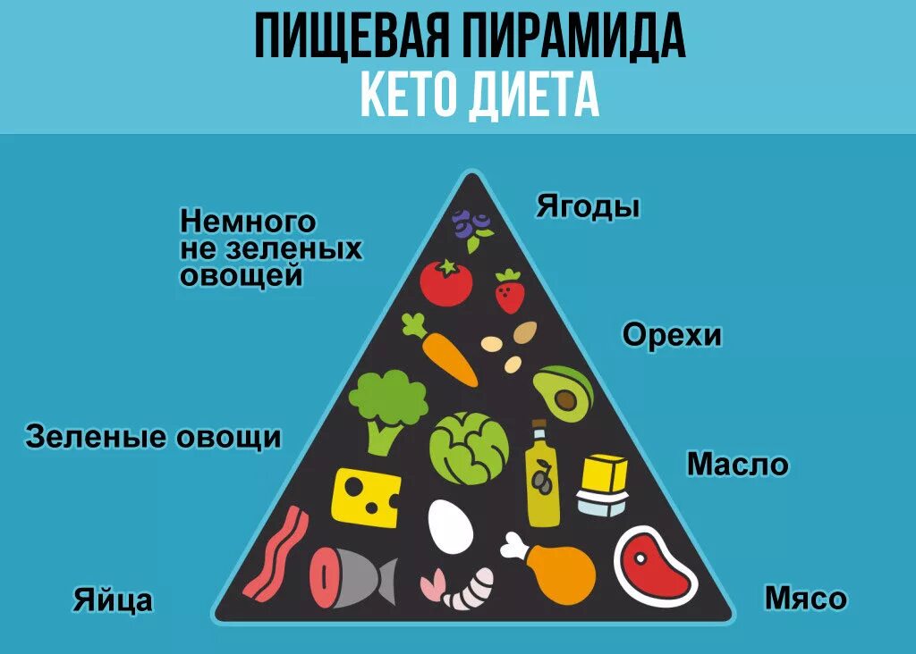 Кетодиета инструкция по применению