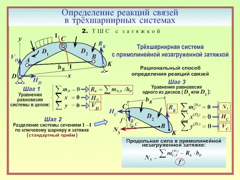 Связи и реакции связей. Определение реакций связей. Связи и их реакции определение. Как определить реакции связей.