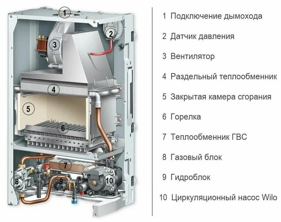 Стучит газовый котел. Газовый котел Protherm Рысь. Котел газовый настенный Protherm Lynx / Рысь 24. Газовый котел Протерм Рысь конденс. Газовый котел Протерм пантера 24 КВТ двухконтурный.