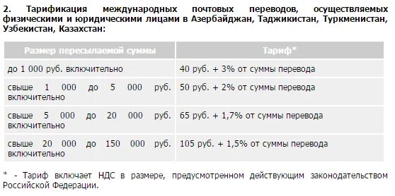 Сколько будет идти перевод. Почтовые переводы тарифы. сколько дней идет денежный почтовый перевод. тарифы на пересылку почтовых переводов денежных международных. тарифы по отправке денежных переводов.