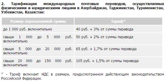 Перевод из заграницы. Почтовый денежный перевод. Денежные переводы почта. Почтовые переводы тарифы. Перевод на почта России.