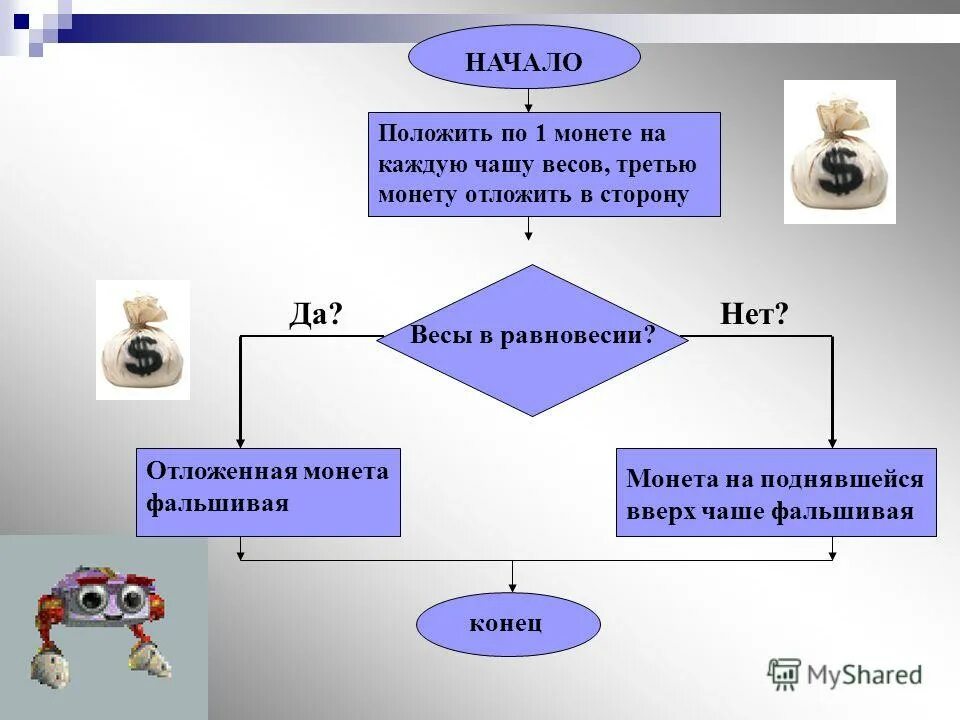 Осиливший задачу. Осиливший задачу