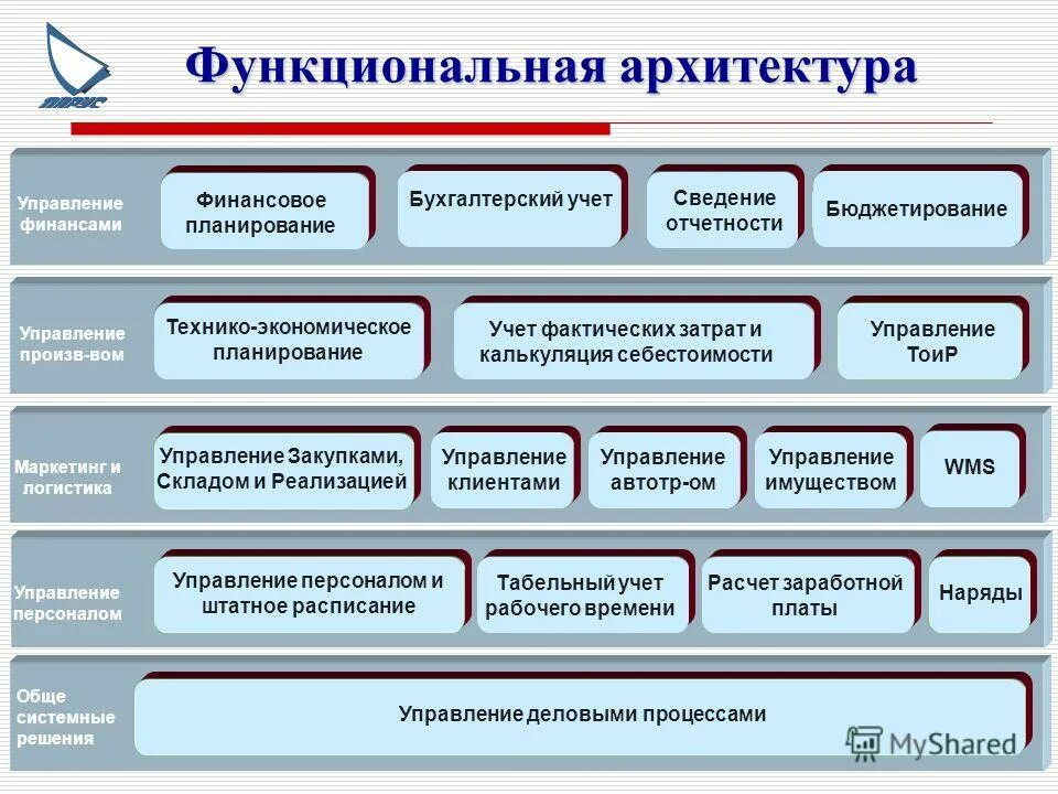 управление бухгалтерского учета и отчетности. 1с erp схема учета. управление бухгалтерского учета и отчетности. отдел бухгалтерского учета и кадровых. отдел бухгалтерии должности.