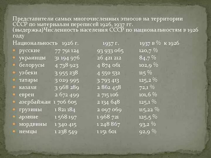 Население ссср 1970. Численность в СССР населения СССР. Перепись населения 1937. Численность населения СССР В 1933. Население республик СССР В 1941.