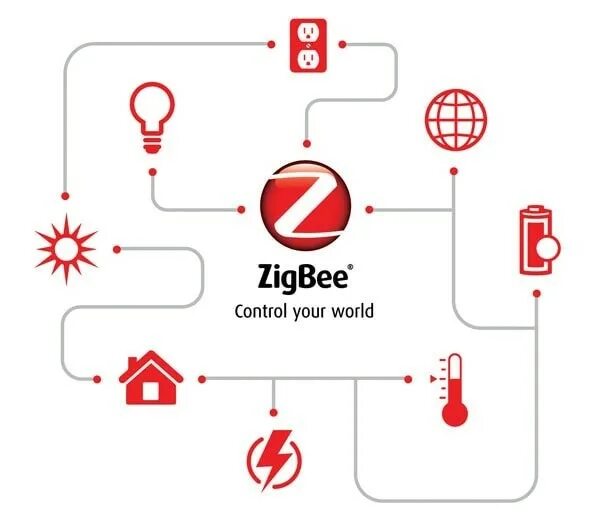 Зигби умный дом. Протокол zigbee. zigbee 3.0 устройства. zigbee умный дом. протокол zigbee для умного дома.