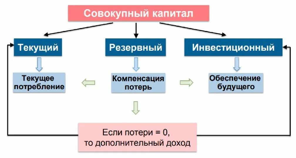 Совокупный капитал. Управление человеческим капиталом. Совокупный капитал предприятия. Человеческий капитал Активы пассивы доходы расходы.