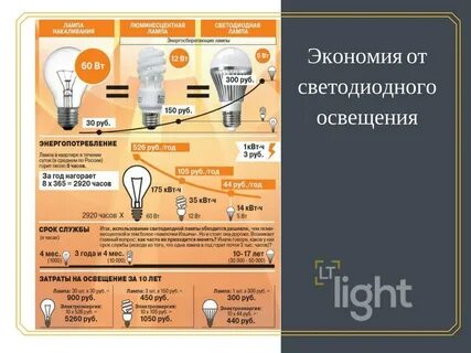 60 ватт светодиодная лампа соответствует