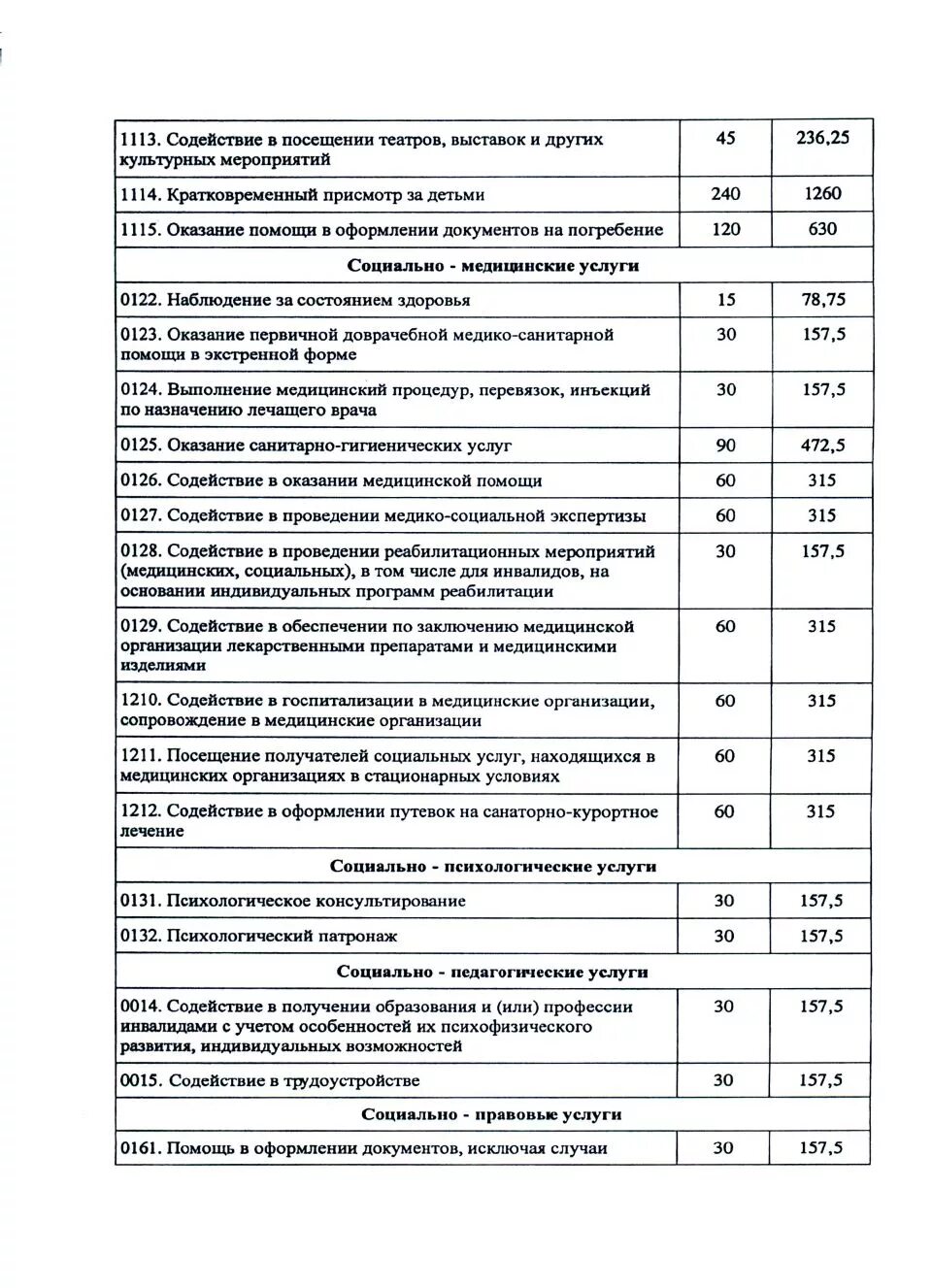 Тарифы на услуги социального обслуживания. Перечень услуг социального работника. Тарифы социального обслуживания на дому. Тарифы на услуги социального обслуживания. Расценки на социальные услуги.