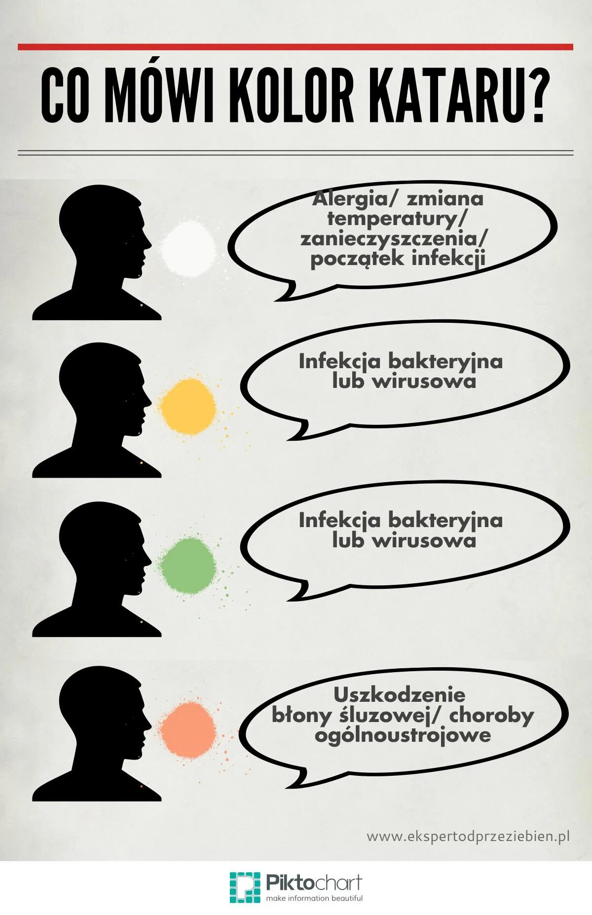 Стадии насморка по цвету. Что обозначает желтый цвет соплей. Какого цвета сопли что значат. Почему желтые сопли у взрослого