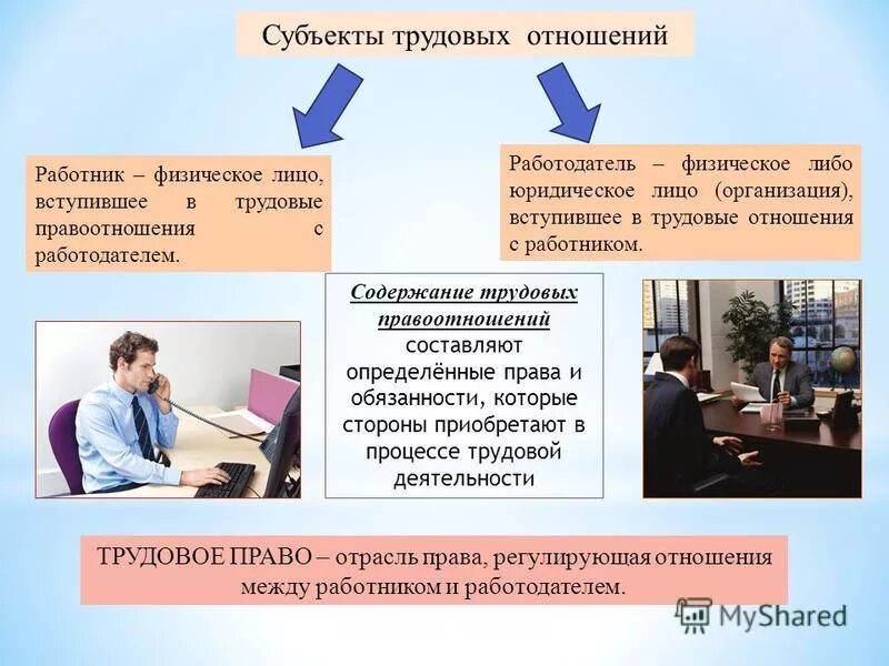 Социально трудовые отношения в государственном учреждении. Субъекты трудовых отношений. Субъекты трудовых правоотношений. Субъекты трудовых правоотношений работник и работодатель.