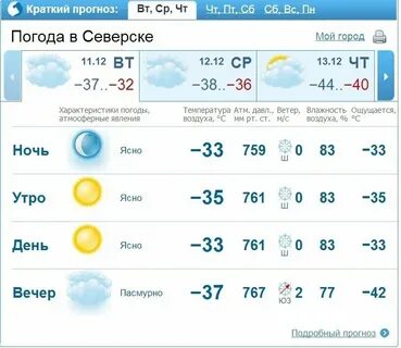 Погода в ноябре в кропоткине