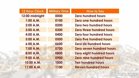 Hour Time Military Time Chart Conversion. 