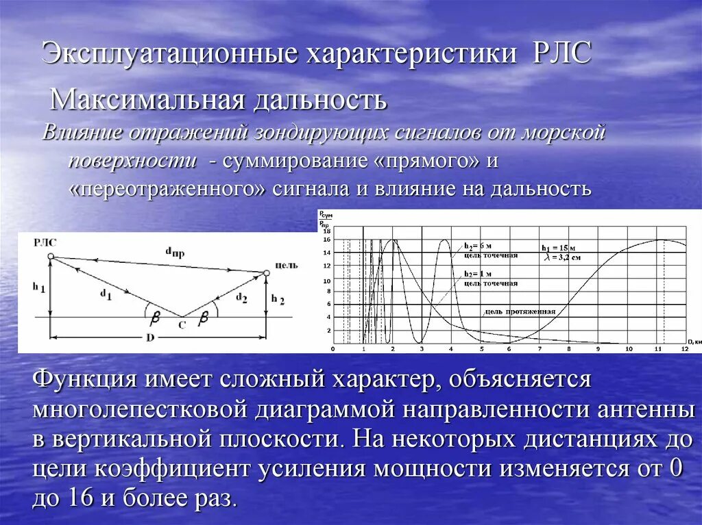 Пеленгационная характеристика в радиолокации. Дальность РЛС. Дальность обнаружения РЛС. Параметры импульсов РЛС.