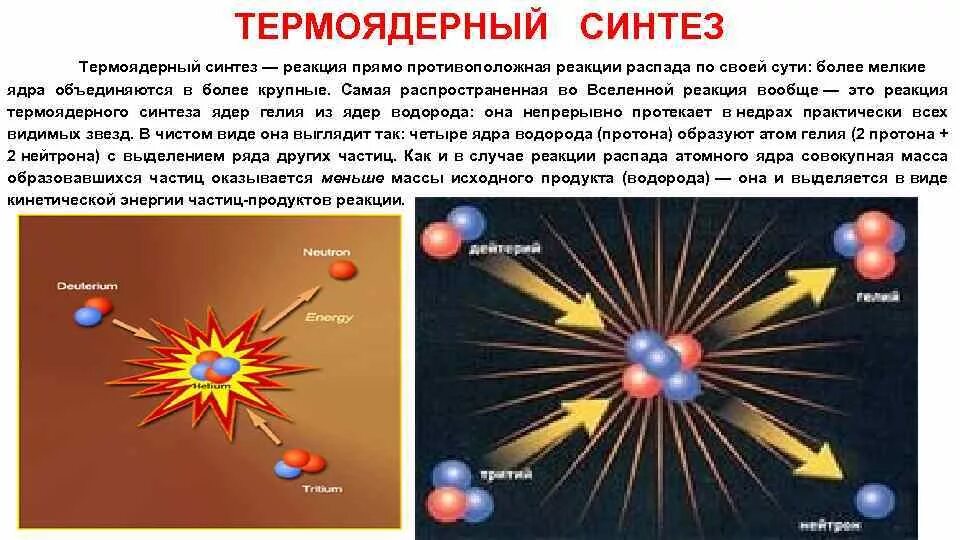 Реакция ядерного синтеза. Термоядерный Синтез. Реакция термоядерного синтеза. Термоядерный Синтез водорода. Какое ядро образуется в результате термоядерного синтеза