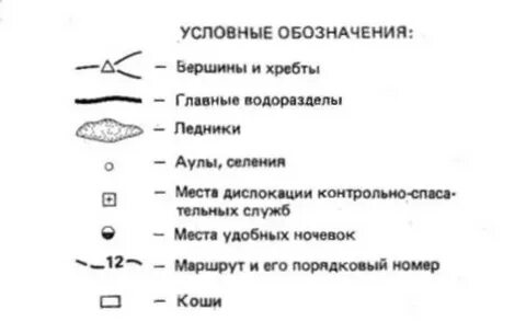 Условные обозначения это место